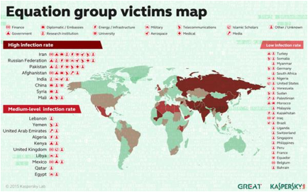 Equation Group Victim Map